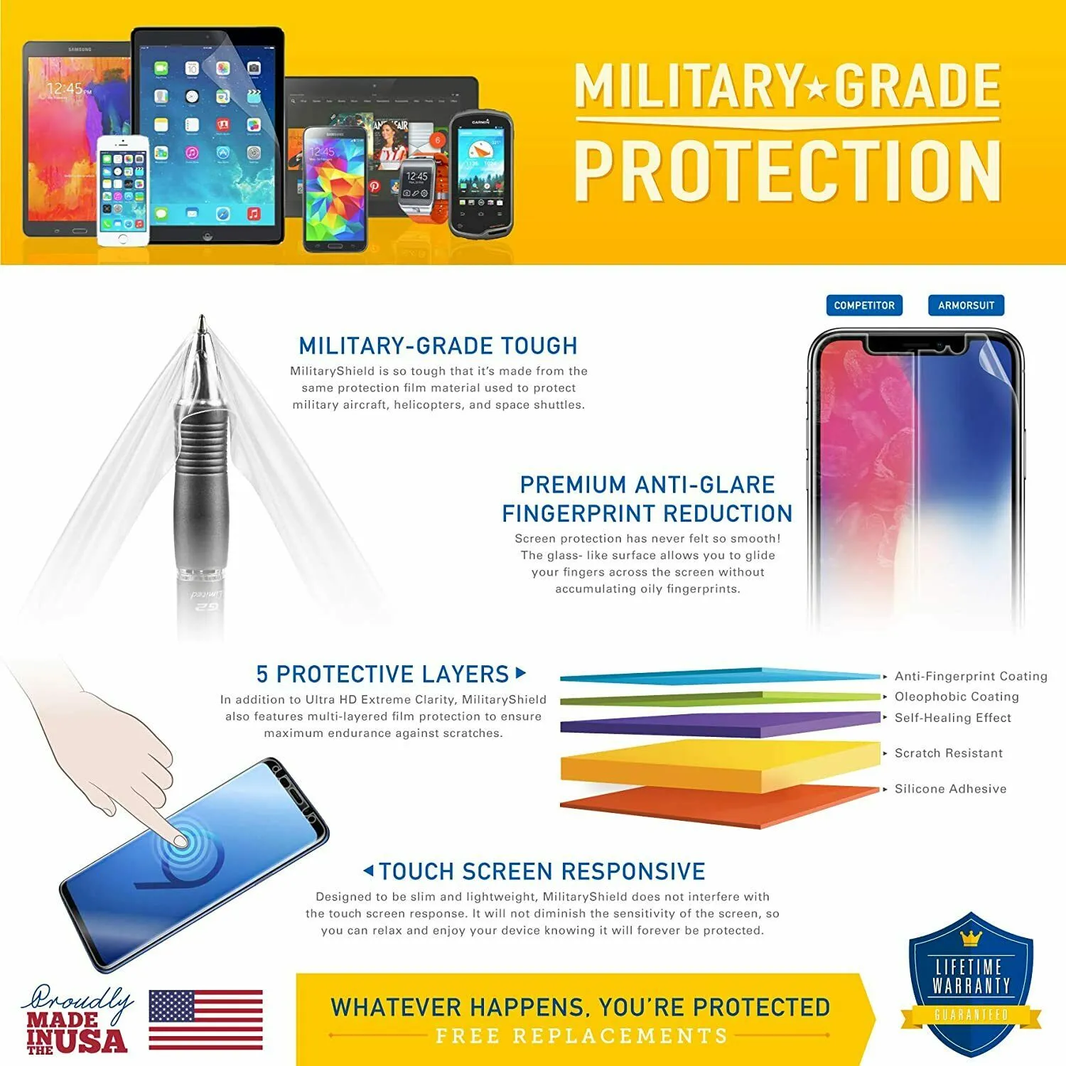 [6 Pack] ArmorSuit MilitaryShield Screen Protector Film For Google Pixel Watch 2 (2023)