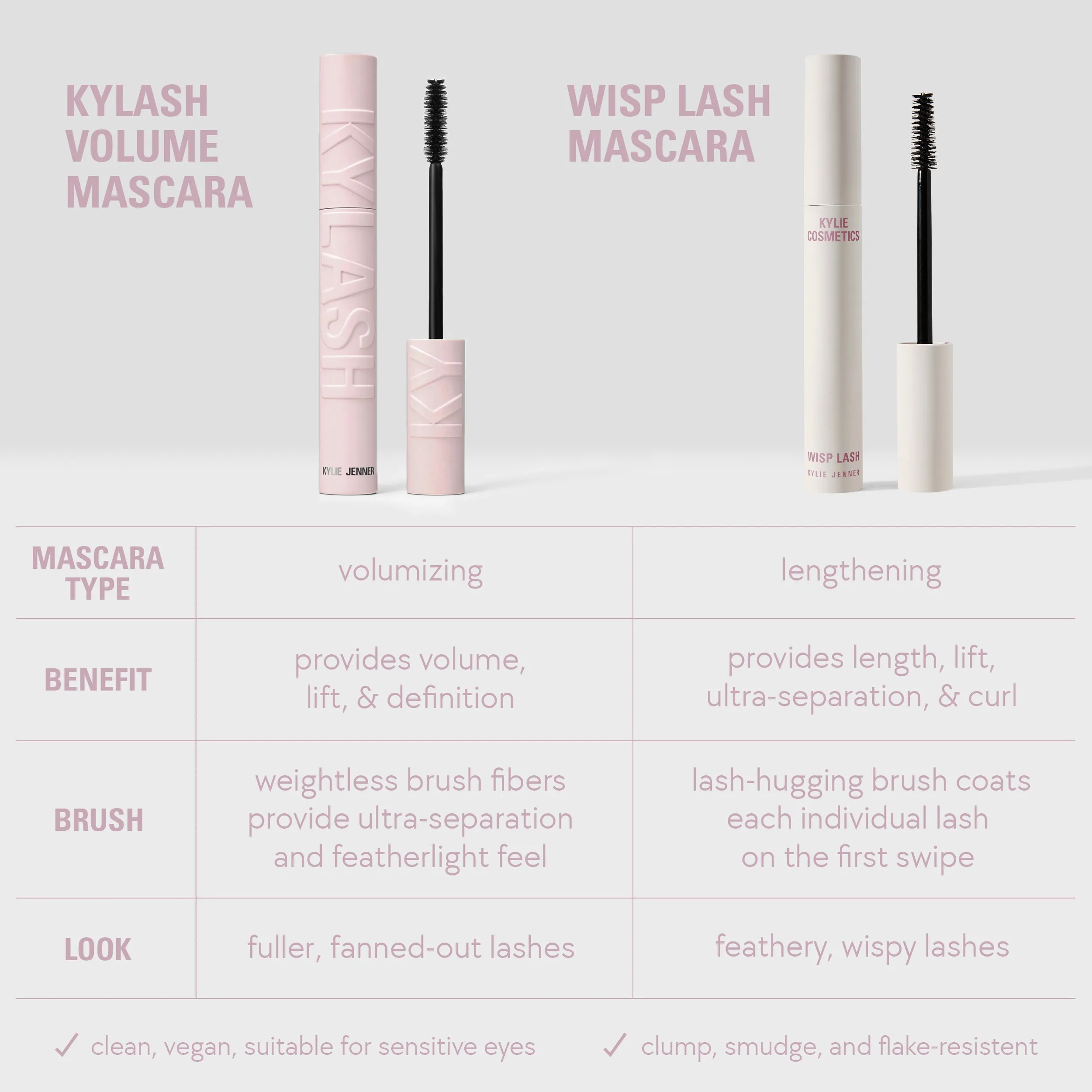 Wisp Lash Mascara Kylie Jenner